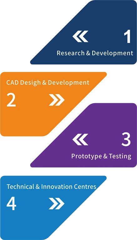 Proceso adaptable para su aplicaci&oacute;n