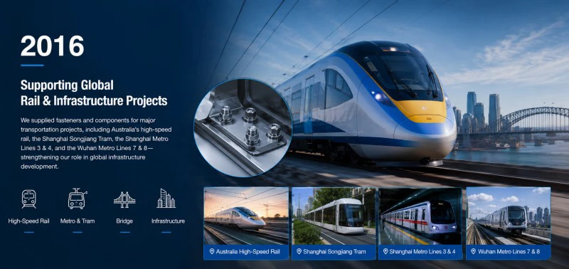 Apoyo a proyectos ferroviarios e infraestructura a nivel global